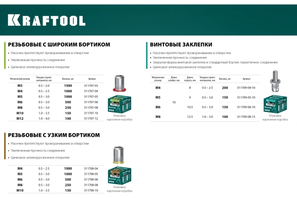 Заклепки алюминиевые KRAFTOOL 2.4х6мм., 1000шт.  311701-24-06 в Перми
