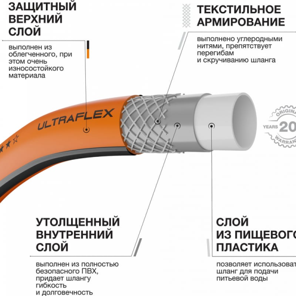 Шланг DAEWOO UltraFlex  диаметром 3/4" 19мм, длина 25 метров  DWH 8134 в Перми