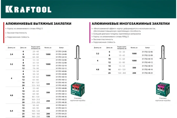 Заклепки алюминиевые KRAFTOOL 2.4х6мм., 1000шт.  311701-24-06 в Перми