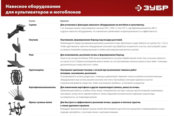 Сцепка универсальная для мотоблоков ЗУБР СЦ-4  707104-4 в Перми